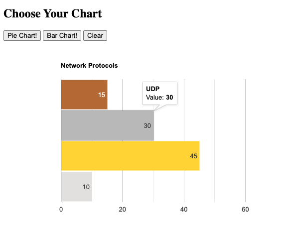 use_vue_to_render_charts_dynamically_3.png